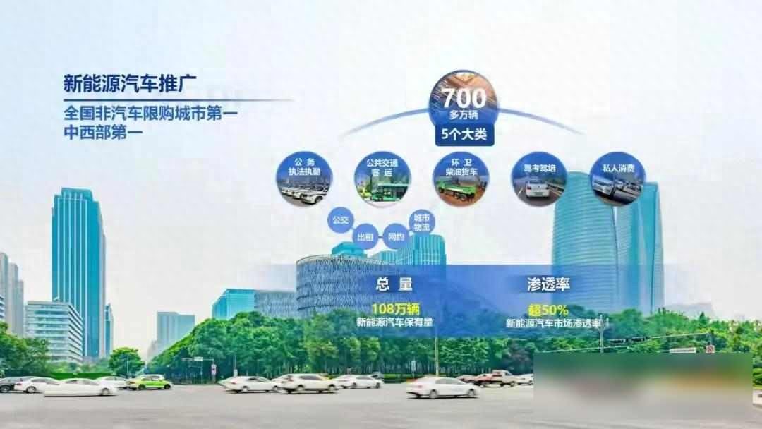 成都新能源車限行_成都燃油車限號政策_(dá)限行