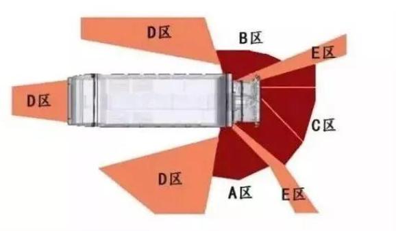 出行提示_道路交通事故行人盲區(qū)_大型車輛盲區(qū)避免方法