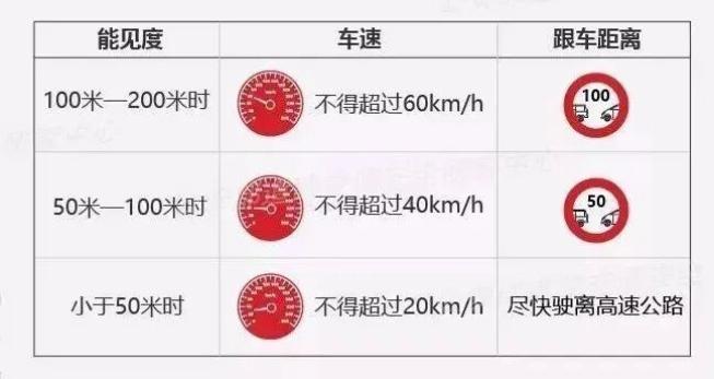 吉林霧天安全行車_出行提示_霧天行車注意事項