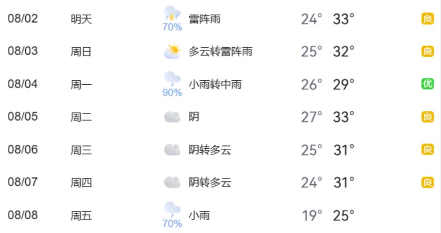 出行提示_暑期地標(biāo)景點(diǎn)出行熱點(diǎn)_周末大型活動(dòng)交通疏導(dǎo)