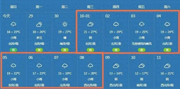 威海雙節(jié)易擁堵路段_威海國慶中秋交通出行指南_出行提示