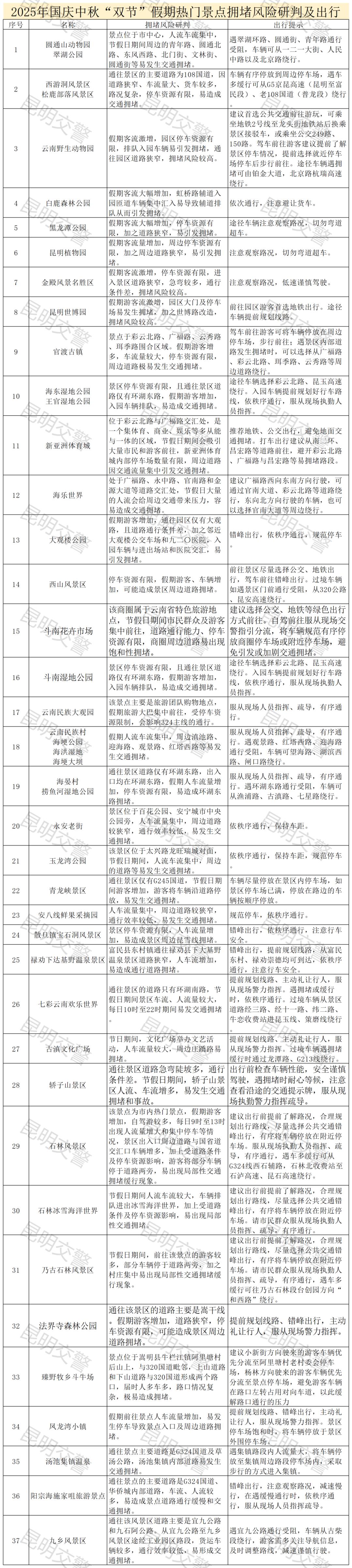 出行提示_自駕出行安全貼士_國慶自駕避堵攻略
