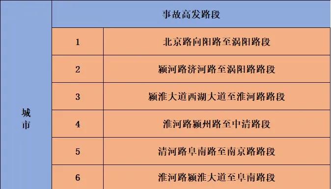  阜陽元旦交通管制 _出行提示_