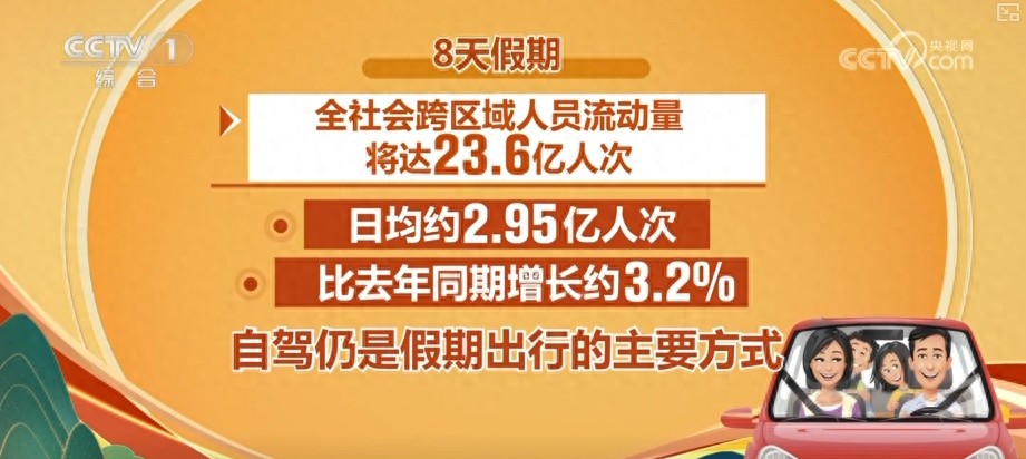出行提示_自駕出行占比及高速公路車流量預測_2025國慶中秋假期交通出行情況