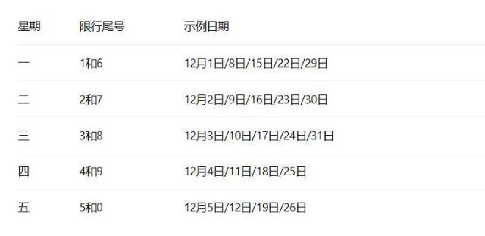 限行_成都限行新政 國(guó)三車限行政策 成都綠色出行政策