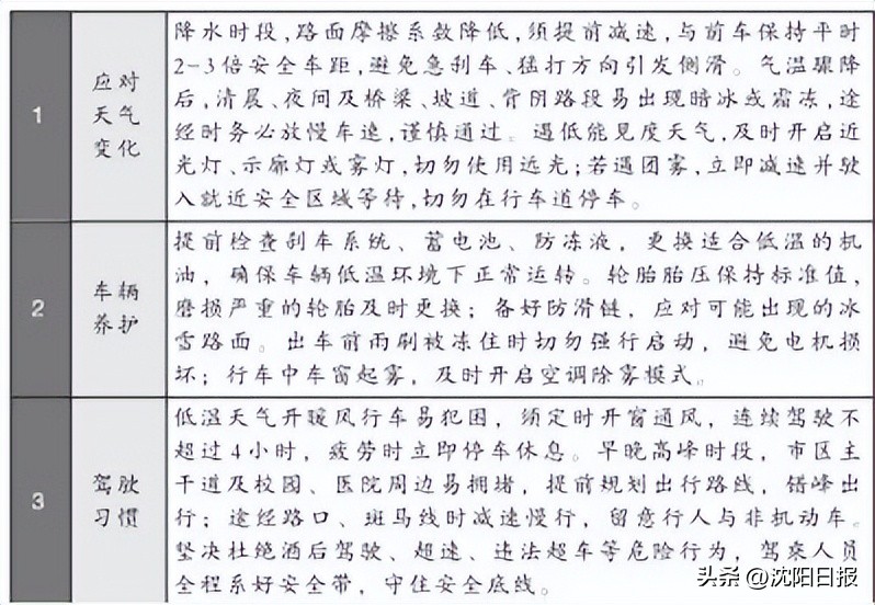 沈陽公安交警交通出行提示_沈陽交警早高峰交通流量預(yù)測(cè)_出行提示