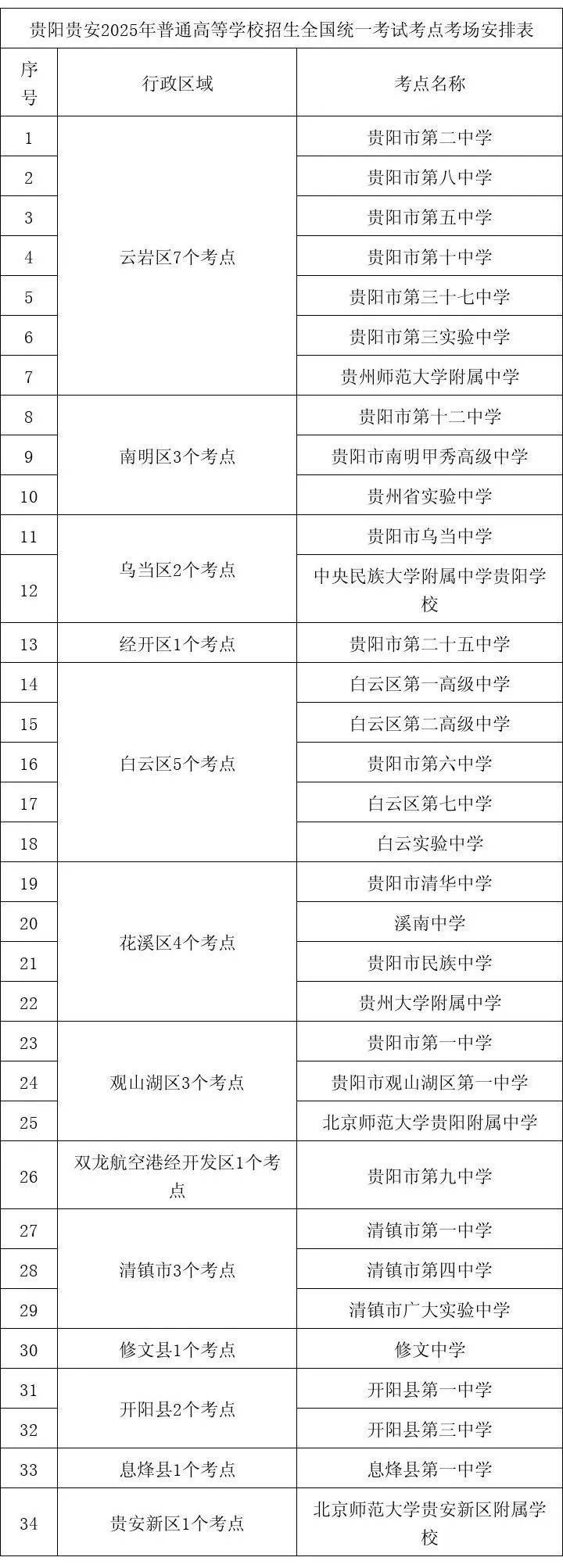 貴陽(yáng)高考期間交通出行提示_高考交通擁堵預(yù)測(cè)_出行提示