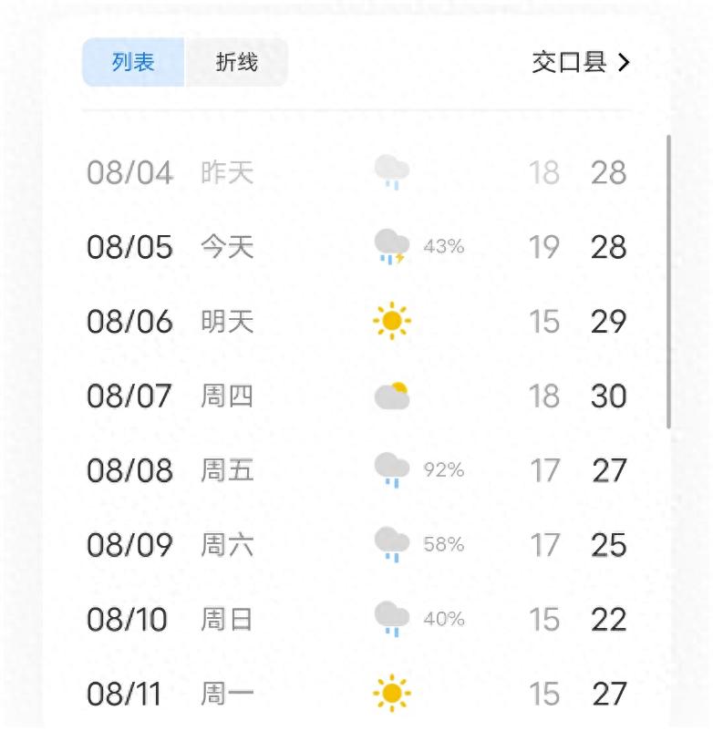 出行提示_汛期出行安全指南_雨中行車注意事項(xiàng)