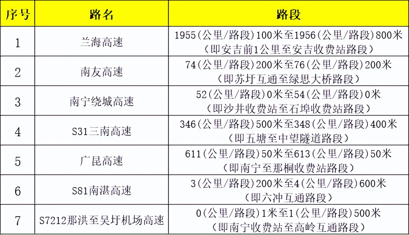 出行提示_2025年國慶中秋節(jié)放假安排_收費(fèi)公路免費(fèi)通行時間