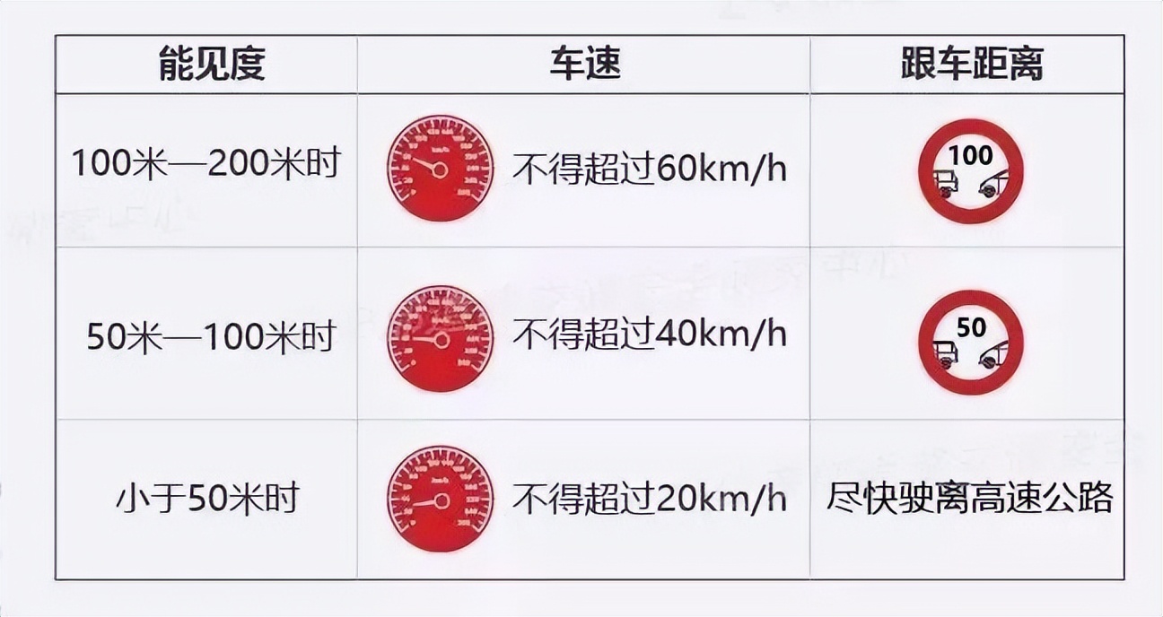 出行提示_秋季霧天駕駛技巧_霧天安全行車(chē)