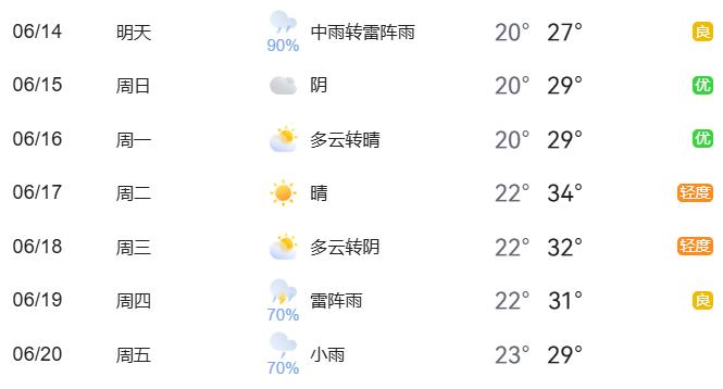 出行提示_北京周末出行熱點(diǎn)預(yù)測(cè)_周末大型活動(dòng)交通管理