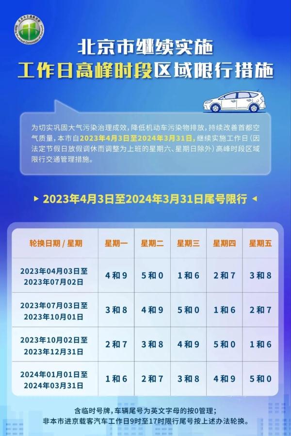 北京市工作日高峰時(shí)段區(qū)域限行交通管理措施_限行_2023年北京市車(chē)牌尾號(hào)限行規(guī)則