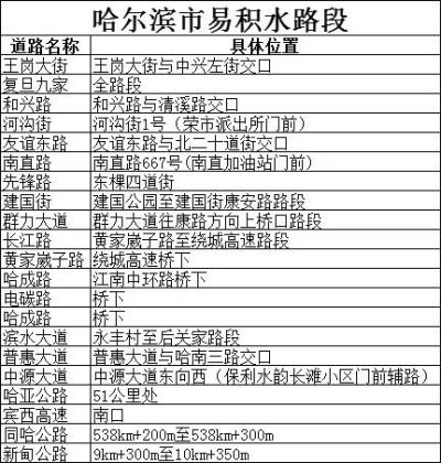 雨天道路濕滑駕駛技巧_出行提示_哈爾濱雨天行車安全提示