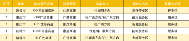 出行提示_京津冀長三角粵港澳大灣區(qū)高速擁堵_返程車流高峰攻略