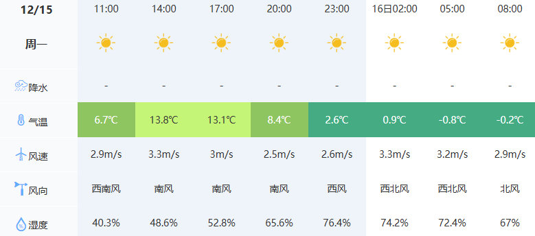 鄭州機動車限行尾號1和6_鄭州三環(huán)內(nèi)限行區(qū)域_限行