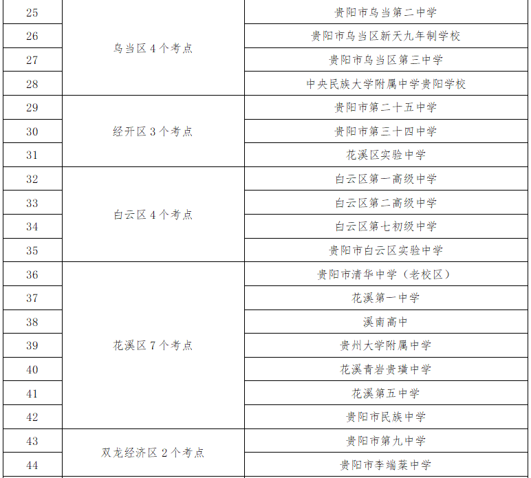 貴陽中考考點周邊交通擁堵_出行提示_2025年貴陽中考時間表