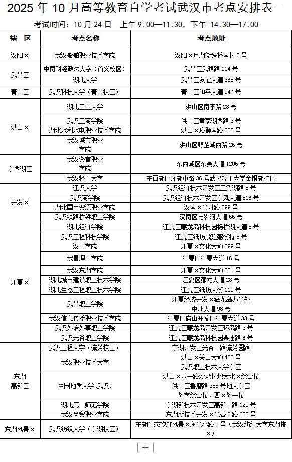 出行提示_武漢2025年自學考試出行指南_武漢2025年成人高考交通提示