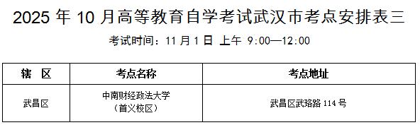 武漢2025年成人高考交通提示_武漢2025年自學考試出行指南_出行提示
