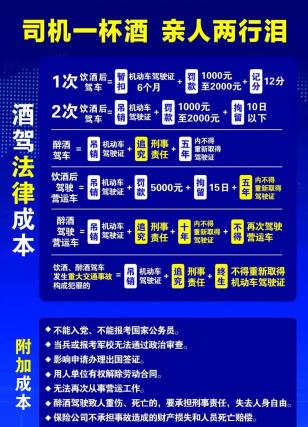 出行提示_高考后交通安全_無(wú)證駕駛危害