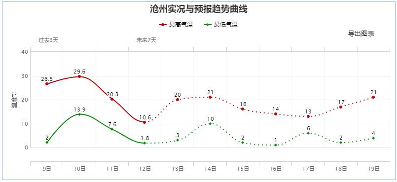 石家莊限行尾號(hào)5和0_限行_石家莊限行區(qū)域