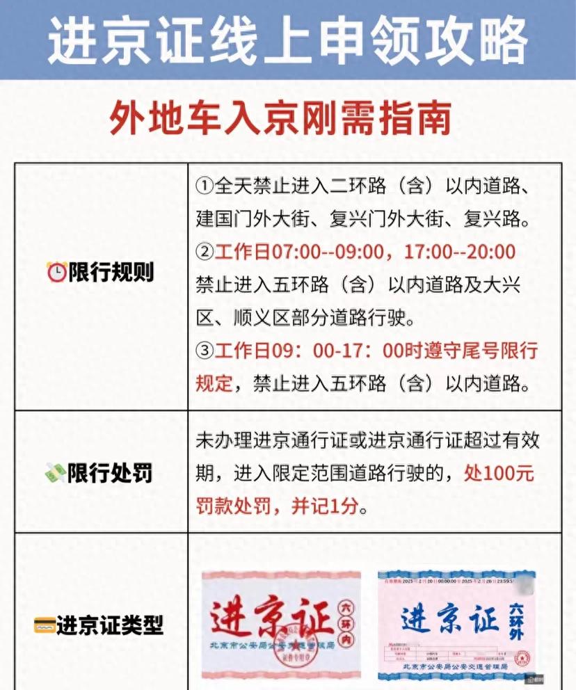 外地車進京限行規(guī)則_處罰標(biāo)準(zhǔn)_限行