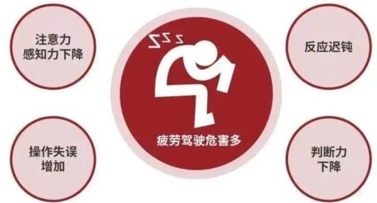 秋季道路交通安全提示_出行提示_防秋乏疲勞駕駛