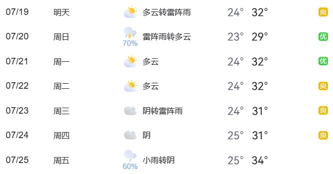 暑期出行熱點交通預測_周末交通管理措施_出行提示