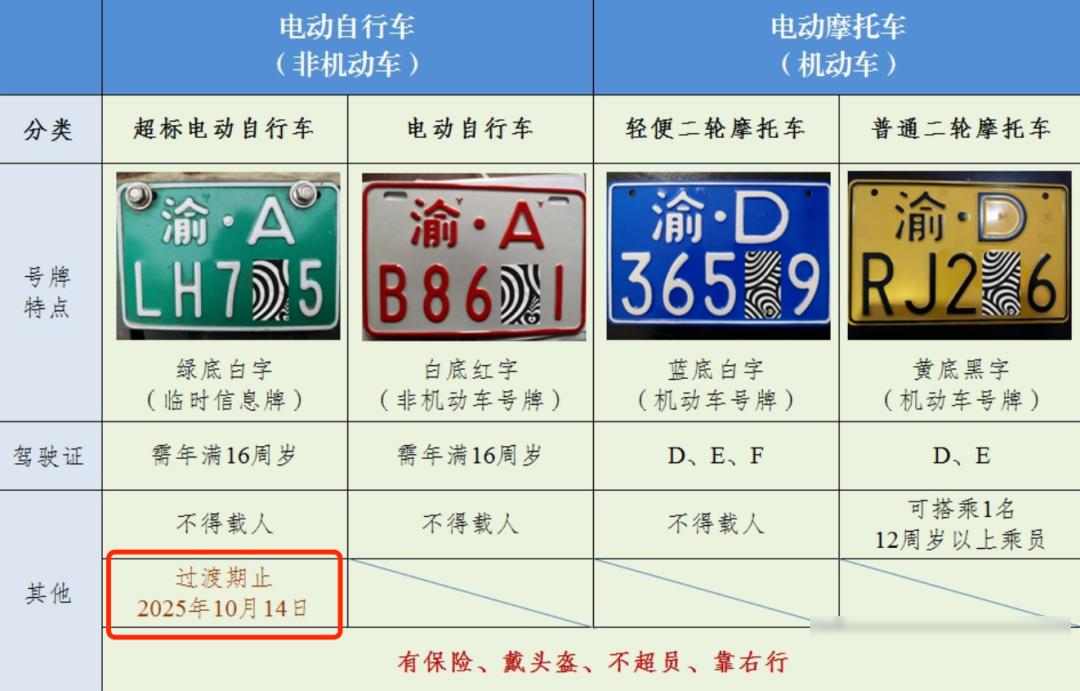 超標(biāo)車處罰_電動(dòng)車新規(guī)_限行