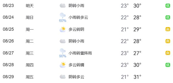 出行提示_北京市下周交通預(yù)報(bào)_周末大型活動交通管制