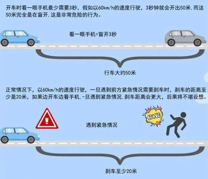 分心駕駛危害與預(yù)防_避免開車看手機(jī)事故_出行提示