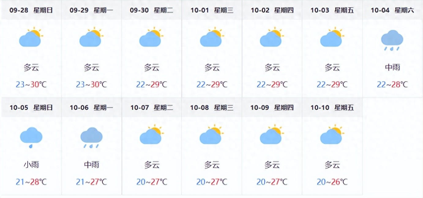 南昌雙節(jié)假期交通出行提示_出行提示_南昌雙節(jié)假期交通流量預(yù)測(cè)