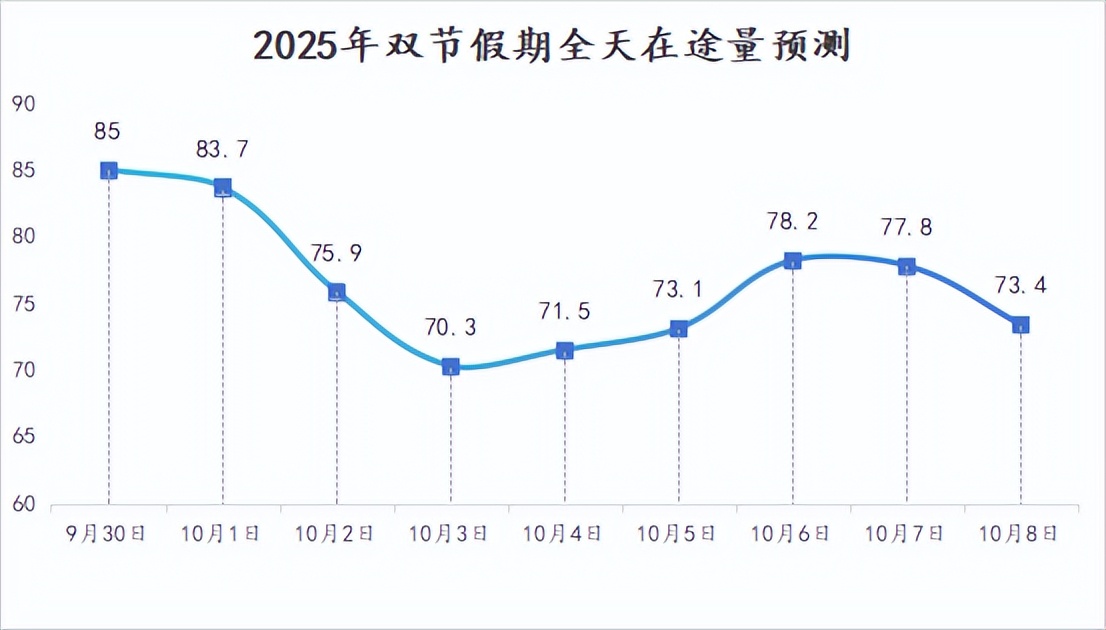 南昌雙節(jié)假期交通出行提示_出行提示_南昌雙節(jié)假期交通流量預(yù)測(cè)