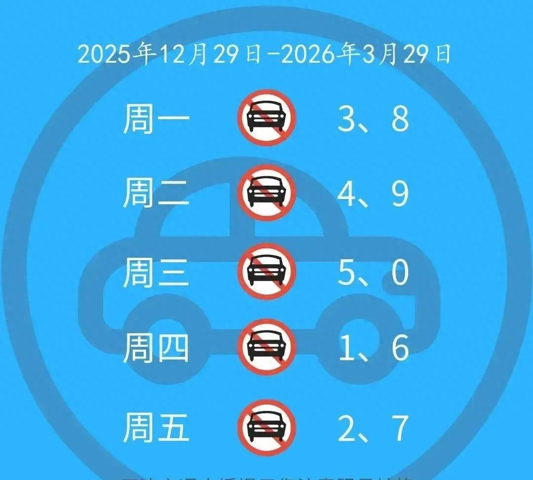 環(huán)境治理與城市平衡_限行_機(jī)動(dòng)車(chē)限行政策