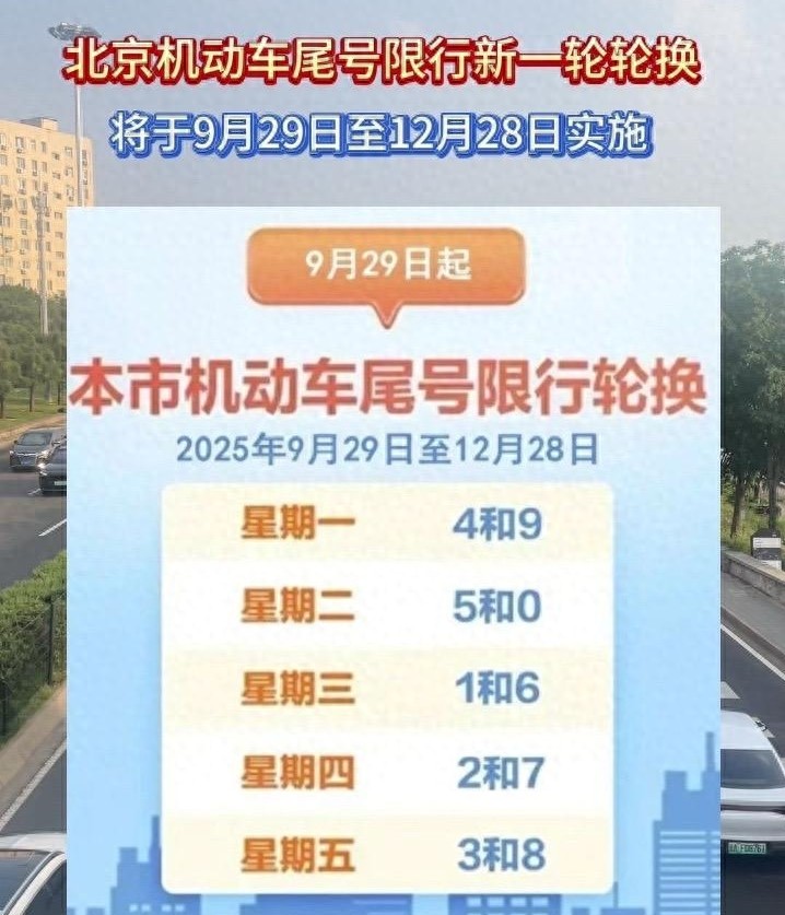 北京機動車尾號限行輪換_2025北京尾號限行政策_限行
