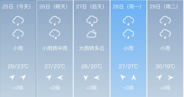 出行提示_雨天行車安全指南_雨天出行交通安全
