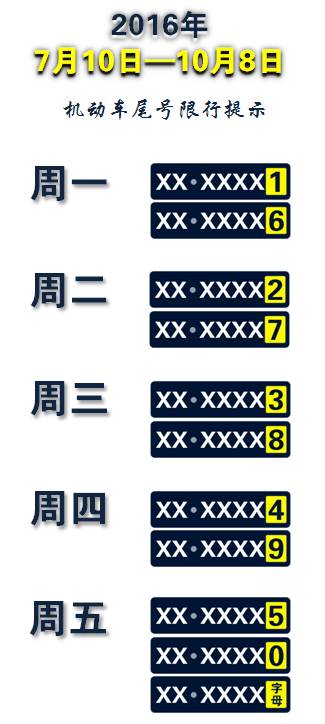 機(jī)動(dòng)車(chē)限行尾號(hào)輪換 2016年7月10日-10月8日_限行_上海外環(huán)線限行措施