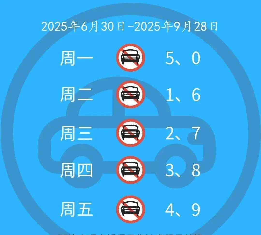 字母車牌尾號限行規(guī)則_天津2025夏季限行政策_限行