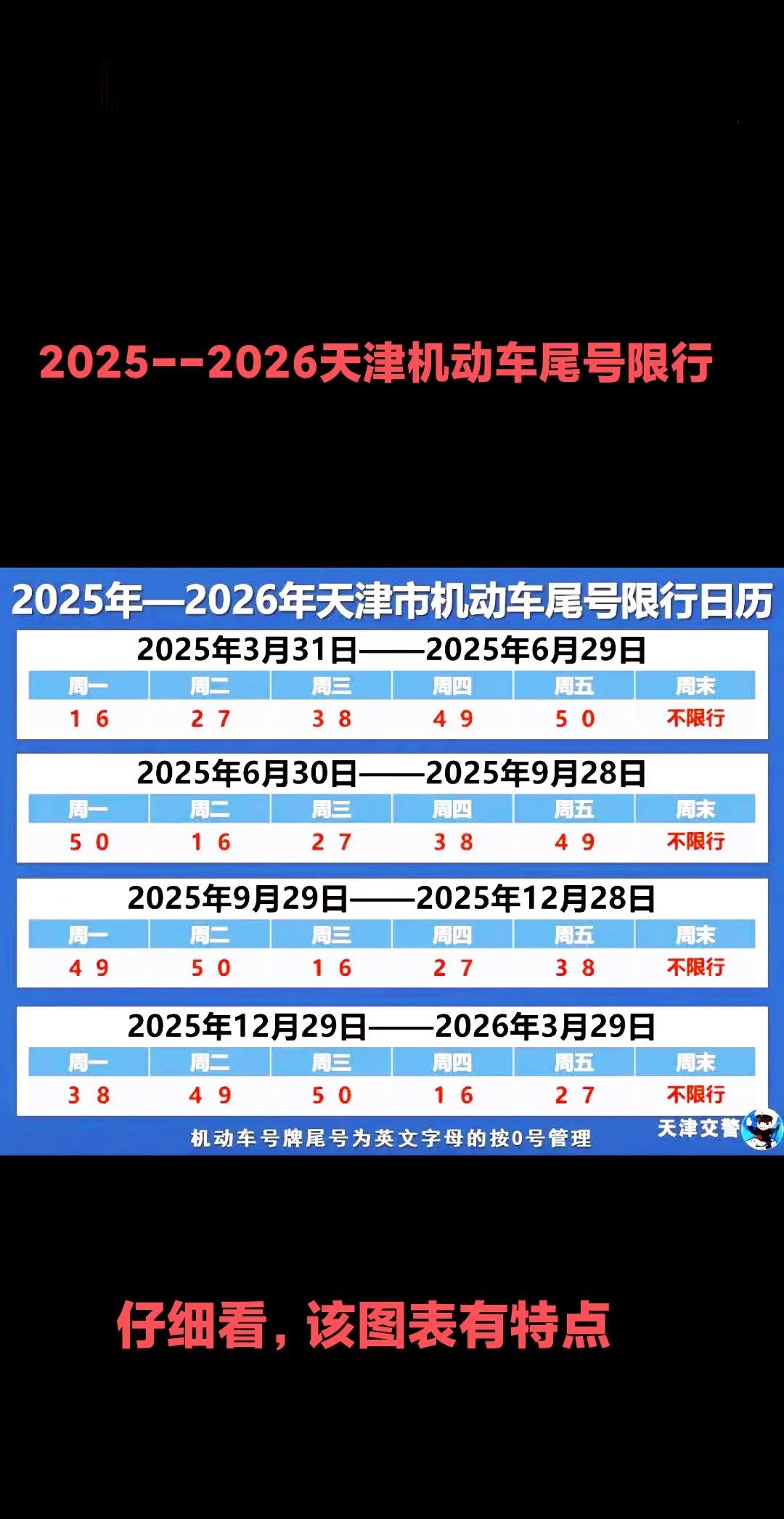 天津2025夏季限行政策_限行_字母車牌尾號限行規(guī)則