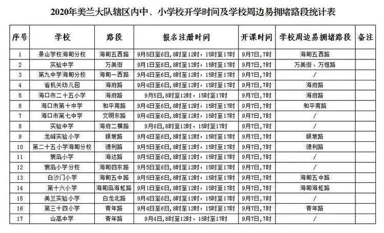 ?？谑星锛局行W(xué)開學(xué)交通出行提示_出行提示_公交專用道通行時(shí)段