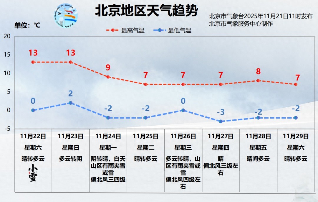 出行提示_北京市天氣預(yù)報(bào)_周末活動(dòng)場(chǎng)館交通