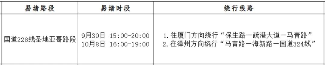 2025年國慶中秋假期高速公路免費通行時間_出行提示_漳州臺商投資區(qū)國慶中秋道路交通安全兩公布一提示