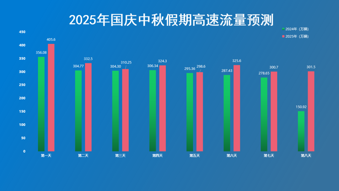 河南高速免費(fèi)通行時(shí)間及政策_(dá)河南高速國慶中秋出行提示_出行提示