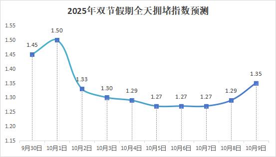 南昌中秋國慶交通流量預(yù)測_出行提示_南昌雙節(jié)假期交通出行提示