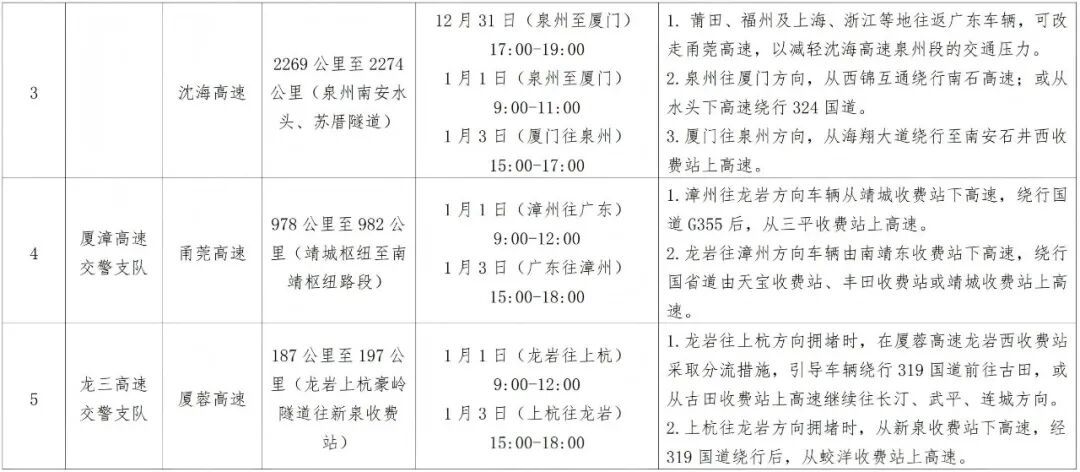 元旦假期天氣預報路況_出行提示_2026年元旦高速公路交通流量