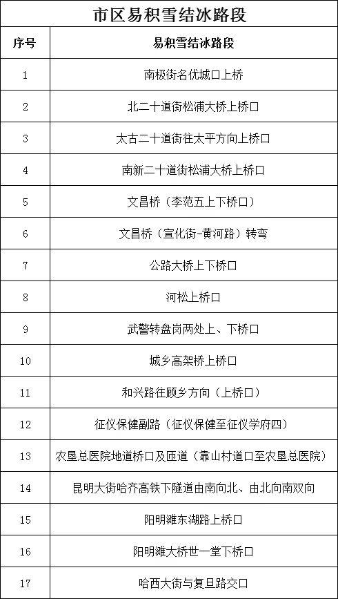 出行提示_哈爾濱交警雪天預(yù)案_哈爾濱雨夾雪天氣出行安全