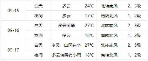 中秋假期北京交通壓力_出行提示_中秋節(jié)北京交通預(yù)測(cè)