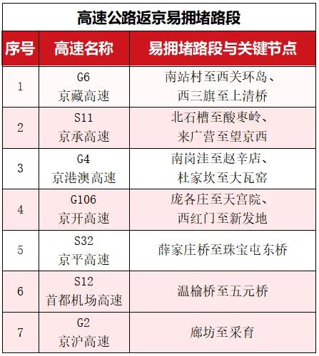 中秋節(jié)北京交通預(yù)測(cè)_出行提示_中秋假期北京交通壓力