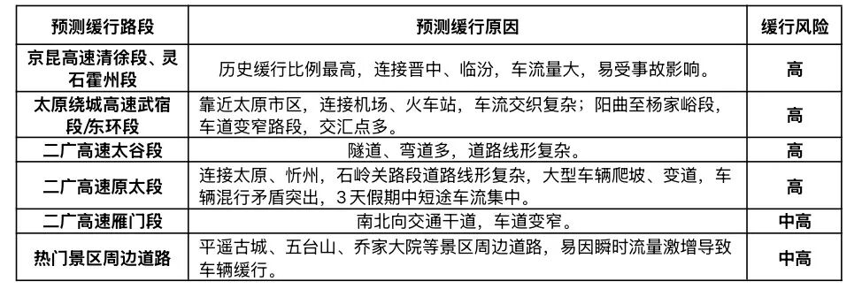 出行提示_2026年元旦假期山西交通流量預判_假期高速出行安全提示