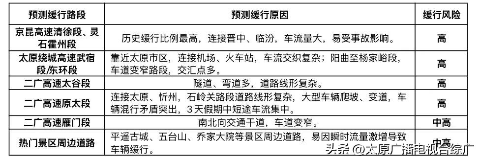 山西省元旦假期交通運(yùn)行態(tài)勢_出行提示_2026年元旦假期交通流量預(yù)判