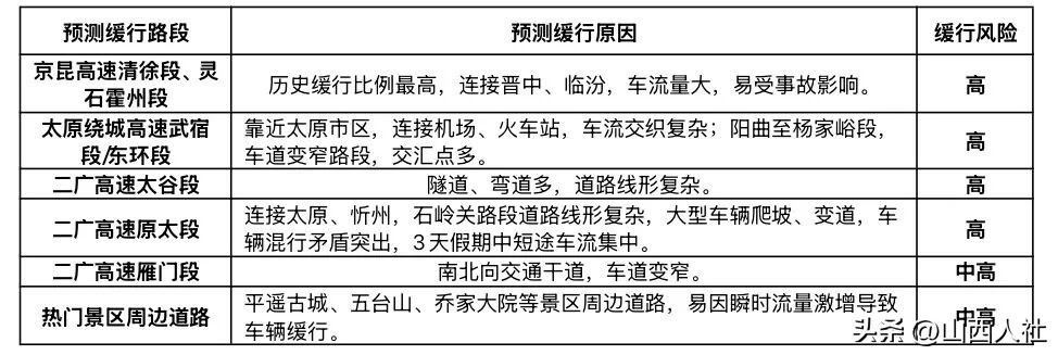 元旦假期山西交通運行態(tài)勢_2026年元旦假期山西交通流量預(yù)判_出行提示